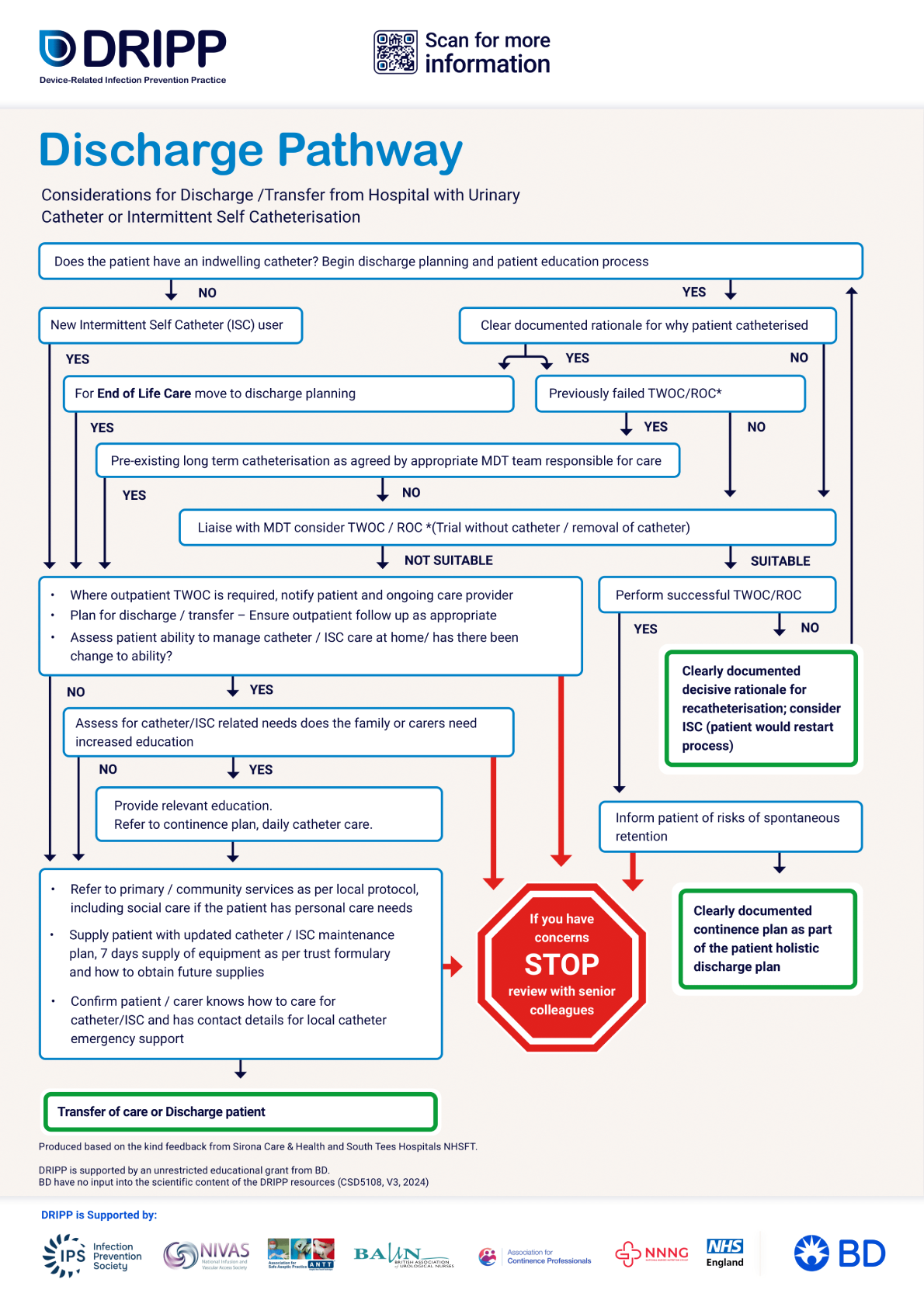 DRIPP Discharge Pathways